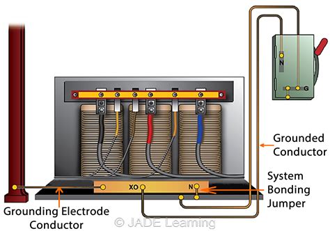 grounding electrode conductor vs equipment